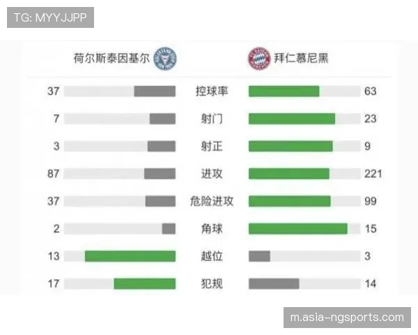 xG值对比揭示射门转化率低迷 蓉城得势不得分症结何在